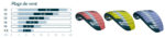 Flysurfer Hybrid – Image 6