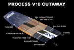 Eleveight Process V10 – Twin-Tip Performance Freeride – Image 2
